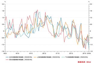 五大联赛锋线搭档进球榜：凯恩+萨内32球第1，“劳20”组合第3