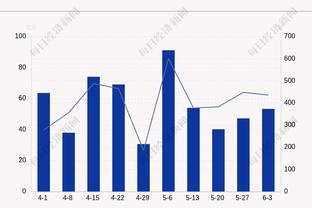 真厉害啊！杰伦-布朗半场各种高难度进球&12中9轰下20分3板2助